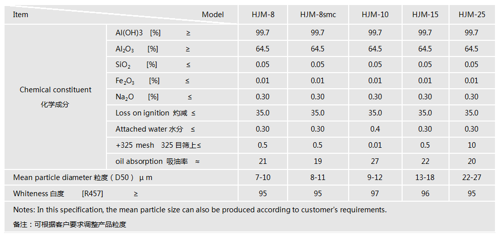 BMC SMC用氢氧化铝.png